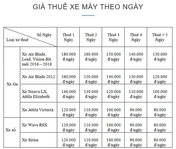 Bảng giá dịch vụ cho thuê xe máy ở đà Nẵng: Thuê xe máy ở đâu Đà Nẵng uy tín, giá rẻ?