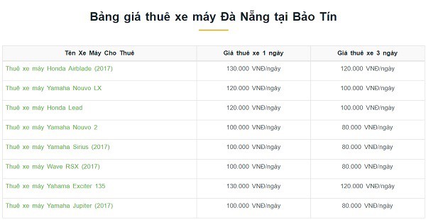 Bảng giá thuê xe máy ở Đà Nẵng: Thuê xe máy ở đâu Đà Nẵng uy tín, giá rẻ?