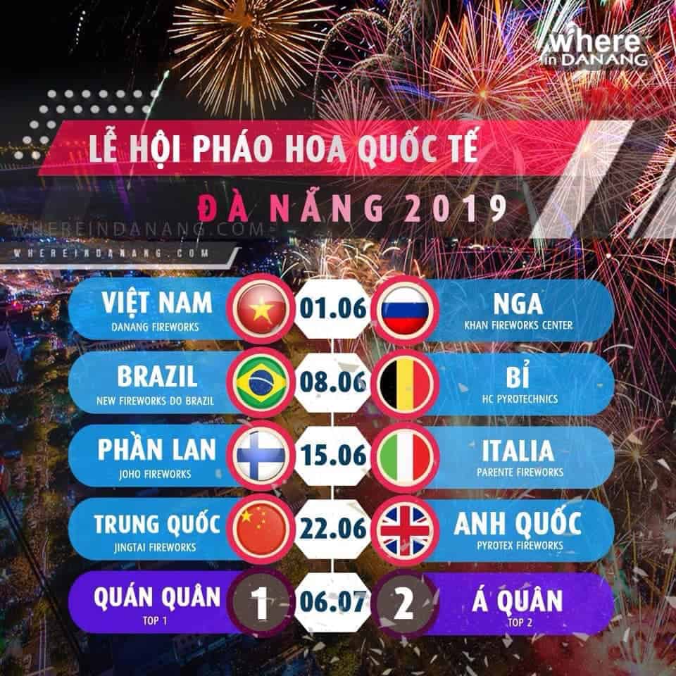 Những sự kiện lớn, nổi bật ở Đà Nẵng 2019 không thể bỏ qua. Các lễ hội lớn ở Đà Nẵng diễn ra hàng năm. Du lịch Đà Nẵng dịp lễ hội.