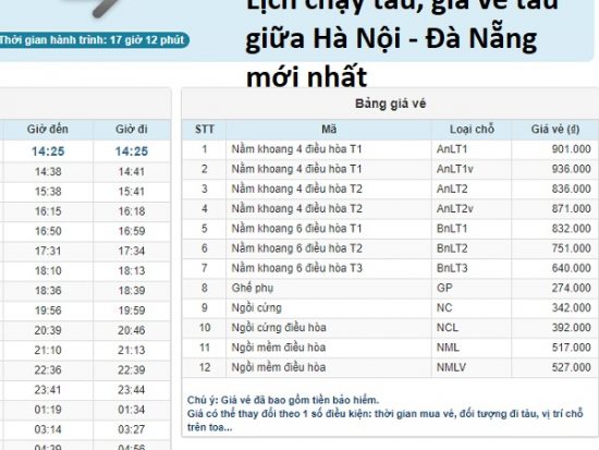 Giá vé tàu Hà Nội Đà Nẵng, lịch chạy tàu Đà Nẵng - Hà Nội mới nhất