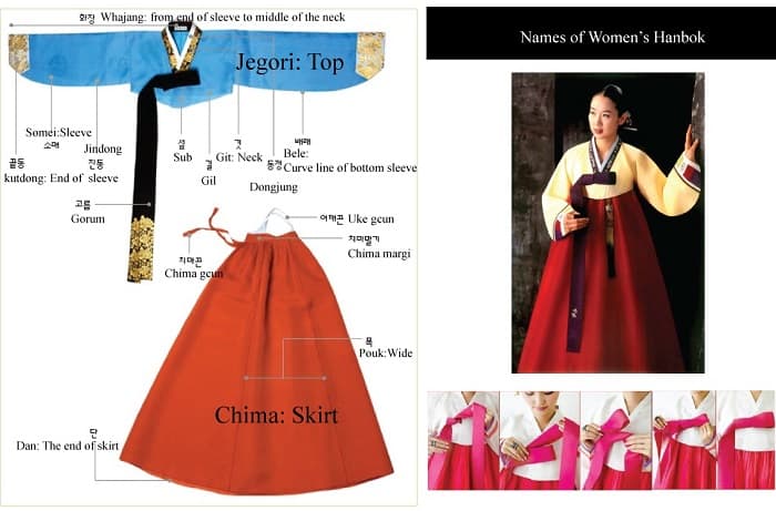 Thuê hanbok ở Seoul Hàn Quốc, cấu tạo của hanbok nữ