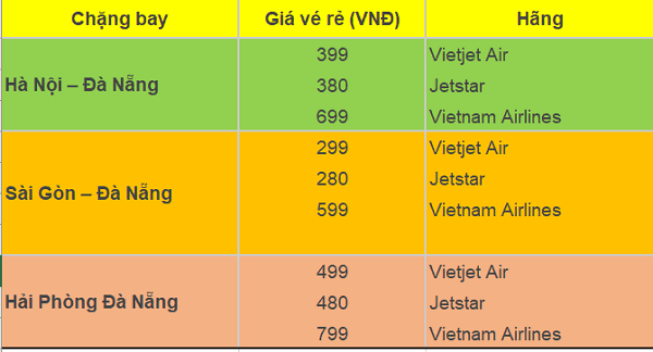Nên đi du lịch Nha Trang hay Đà Nẵng?  Giá vé máy bay đi Nha Trang hay Đà Nẵng rẻ hơn?