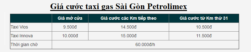 Bảng giá cước taxi gas Sài Gòn Petrolimex