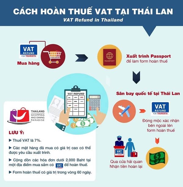 Hoàn thuế VAT khi mua sắm ở Thái Lan, làm theo các bước như hướng dẫn