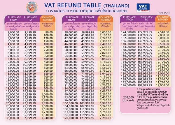 Hoàn thuế khi mua sắm ở Thái Lan, số tiền được hoàn được tính theo bảng VAT Refund được niêm yết 