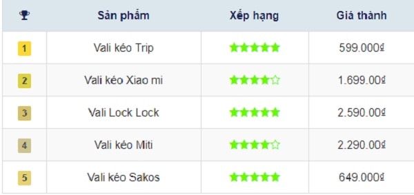 Lựa chọn mang hành lý như thế nào phù hợp khi đi du lịch Thái Lan? Bảng giá tham khảo các hãng vali