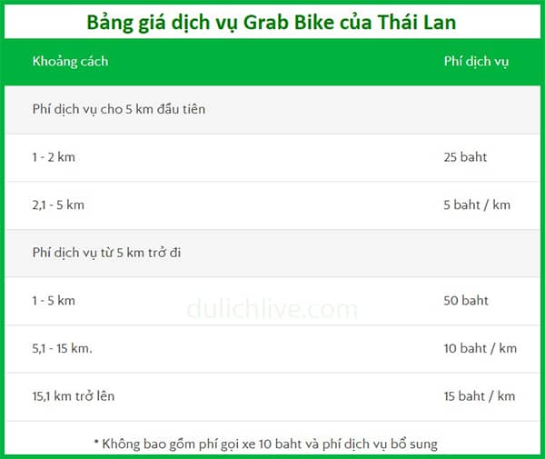  Grab ở Thái Lan: Bảng giá Grab Bike
