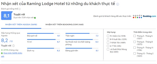 Review khách sạn bình dân ở Chiang Mai Raming Lodge Hotel