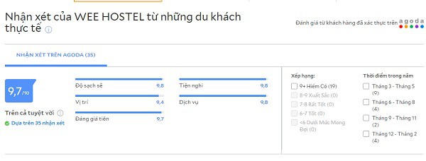 Review khách sạn giá rẻ đẹp ở Kanchanaburi Wee Hostel