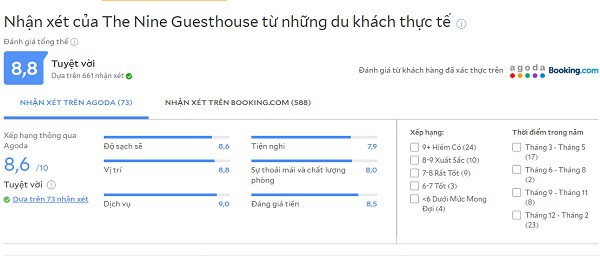 Review khách sạn giá rẻ ở Kanchanaburi Nine Guesthouse