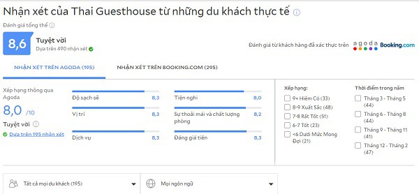 Review khách sạn giá rẻ ở Kanchanaburi Thai Guesthouse