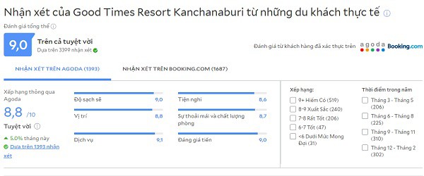 Review khách sạn tốt nhất Kanchanaburi Good Times Resort