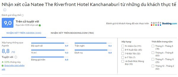 Review khách sạn tốt nhất Kanchanaburi Natee The Riverfront Hotel