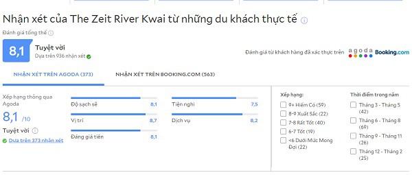 Review khách sạn tốt nhất Kanchanaburi The Zeit River Kwai