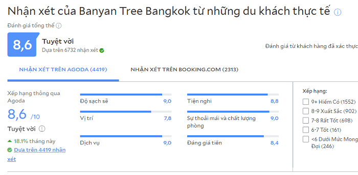 Banyan Tree Bangkok - Khách sạn 5 sao sang trọng ở trung tâm Bangkok
