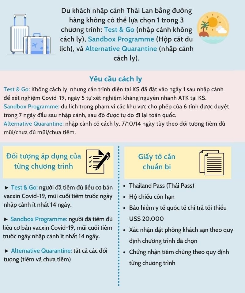 Du lịch Thái Lan cần giấy tờ, thủ tục gì trong dịch covid?